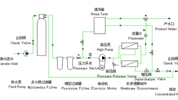 反滲透海水淡化詳情-潤(rùn)德澳