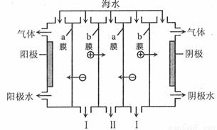 電滲析流程圖