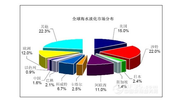 淺談海水淡化-潤(rùn)德澳